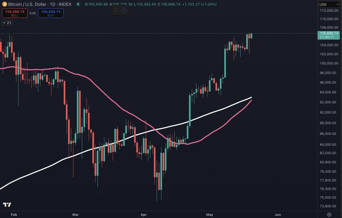 bitcoin usd