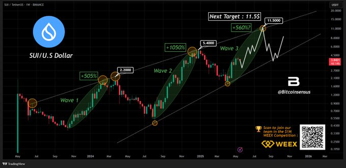 sui price chart