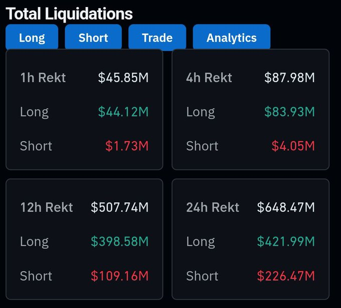 Total liquidations