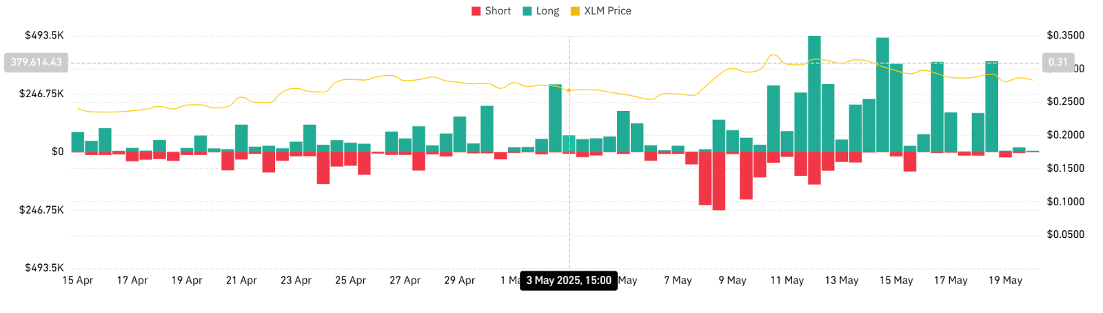 xlm price