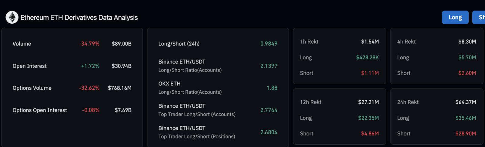 ethereum price