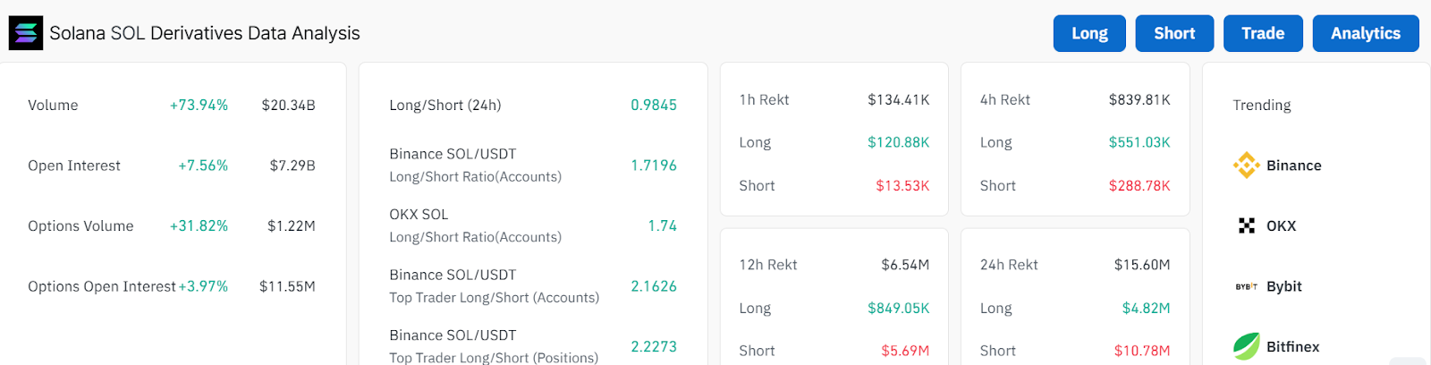 solana price derivatives