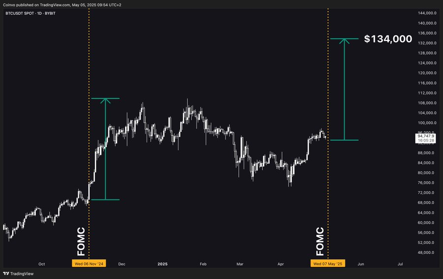 btc usd