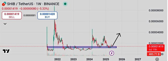 shib usd