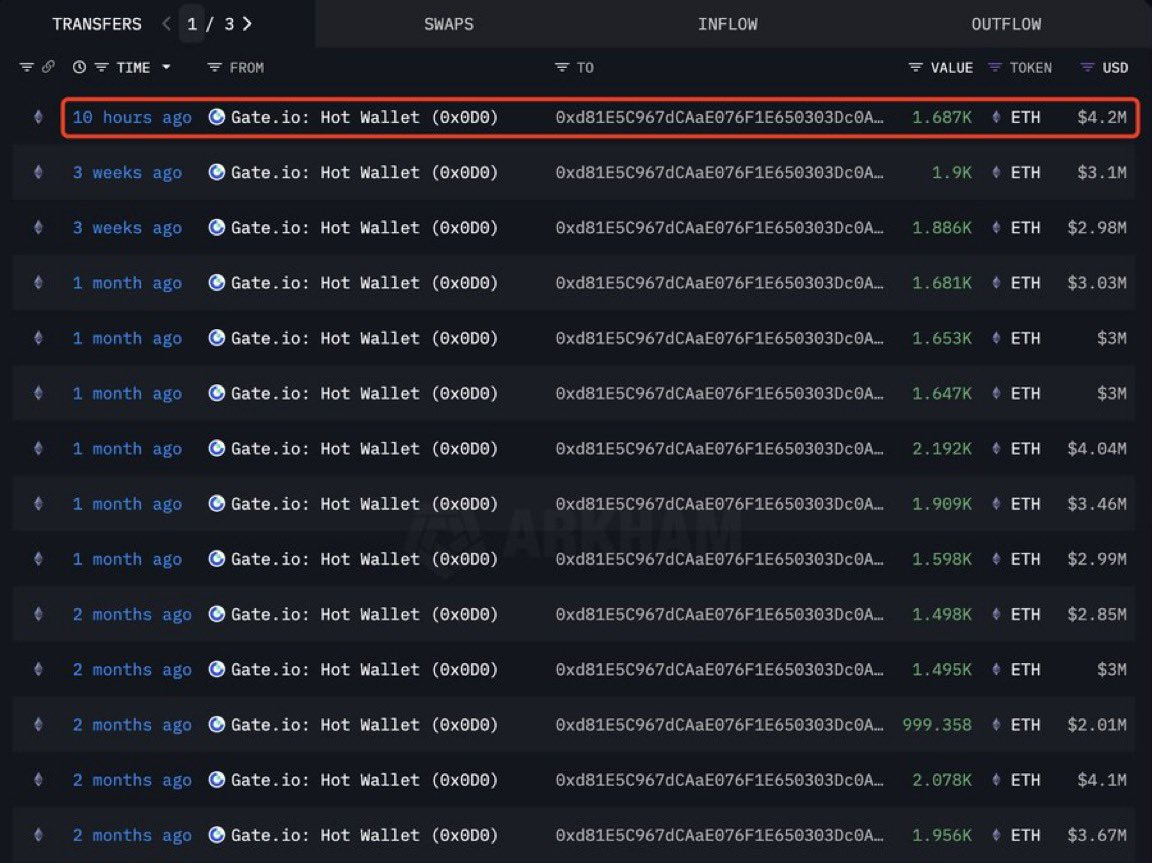eth whale