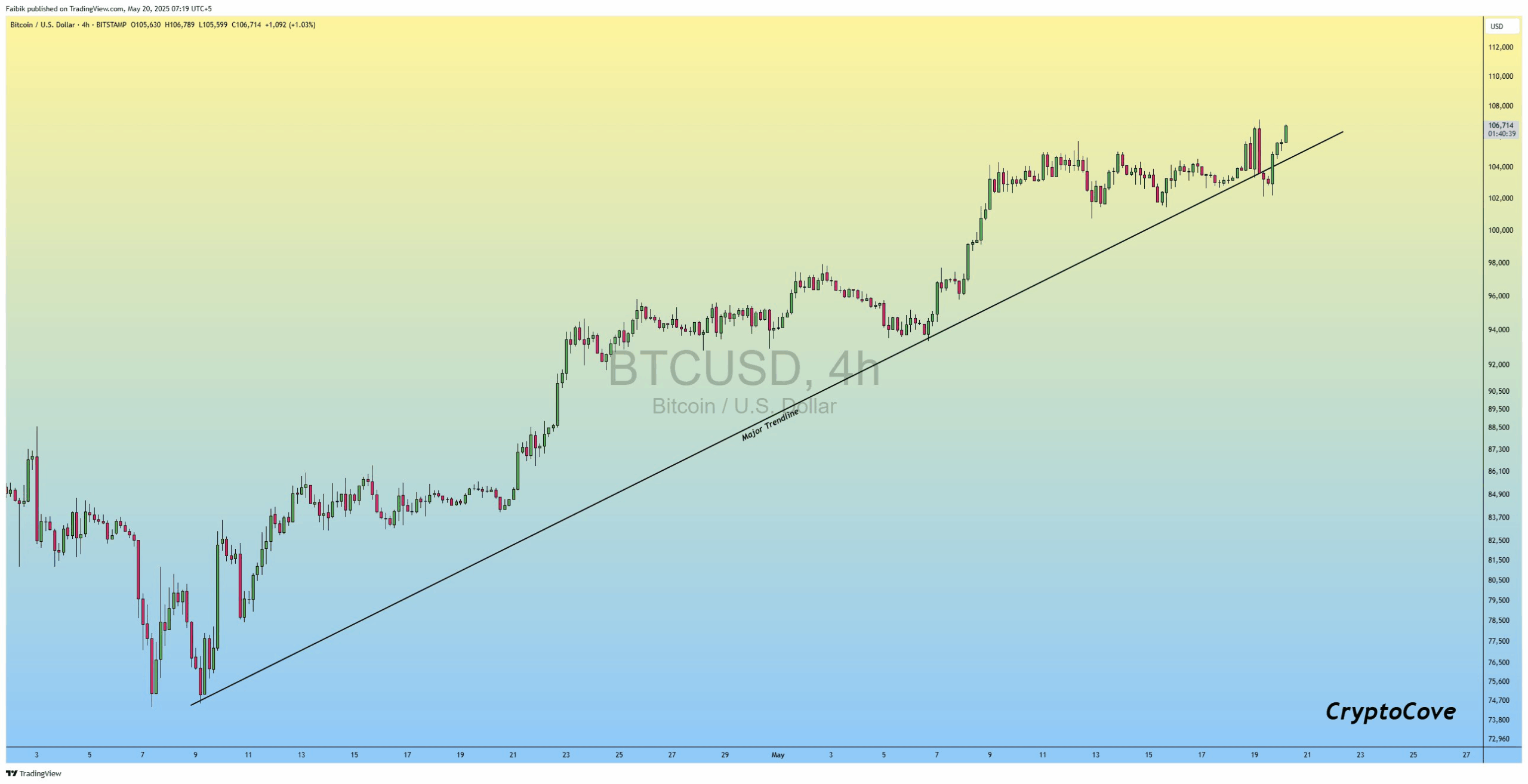 btc usd