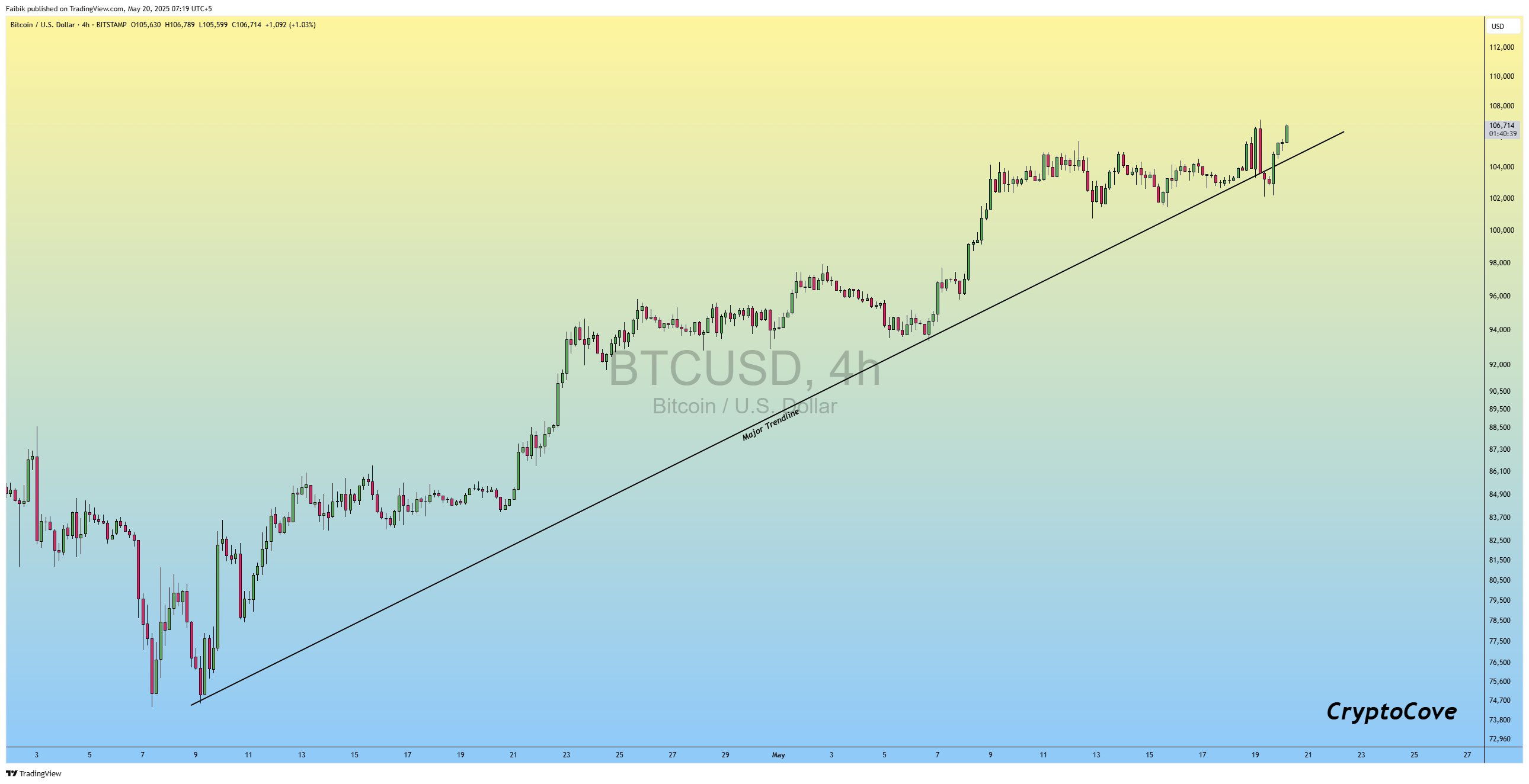 btc usd