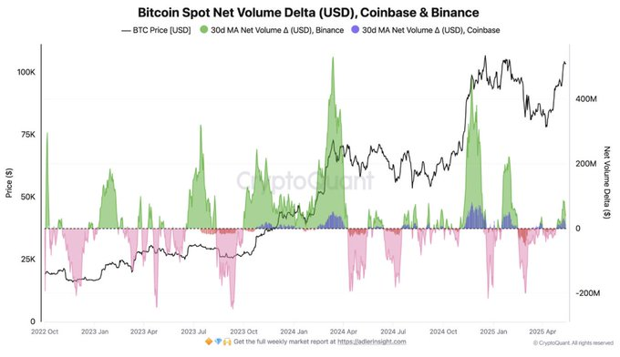 bitcoin spot net volume