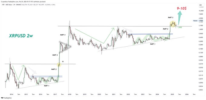 xrp price
