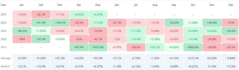 crypto data