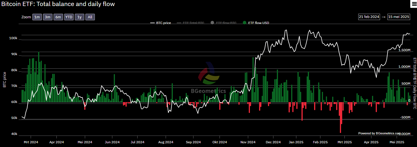bitcoin etf