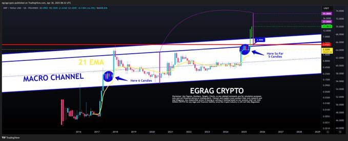 macro channel