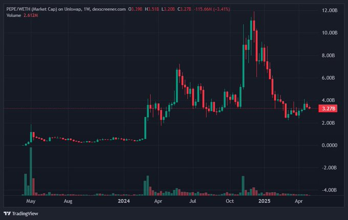 Pepe price chart