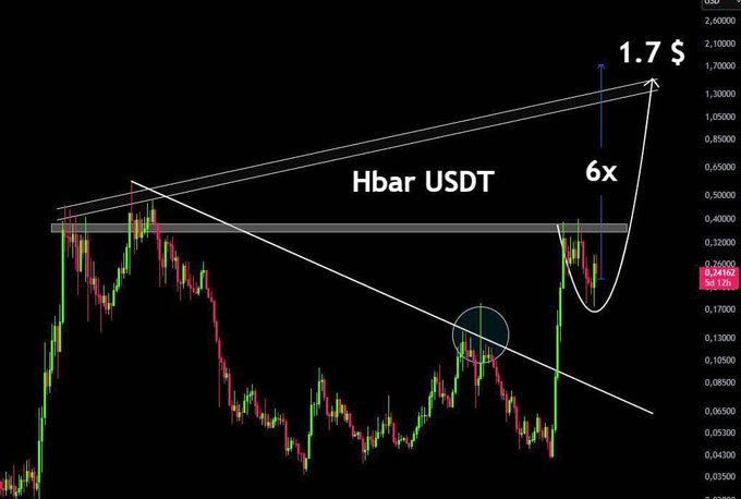 hedera price usdt