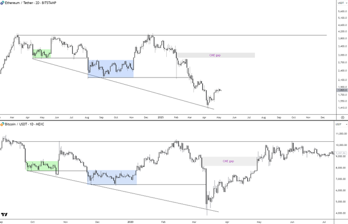ethereum usd