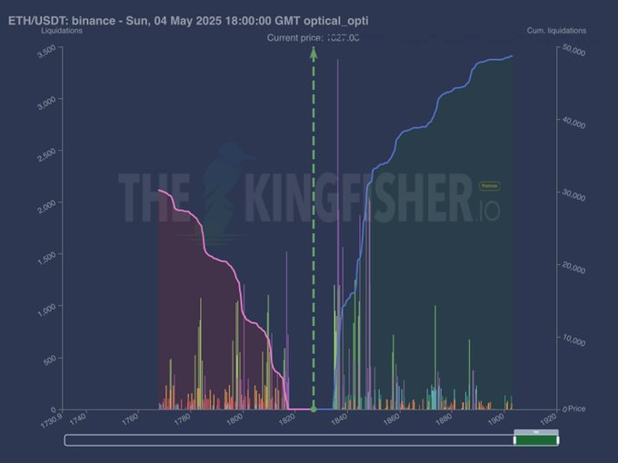 eth usdt