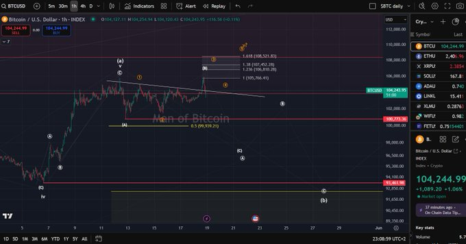 BTC USD