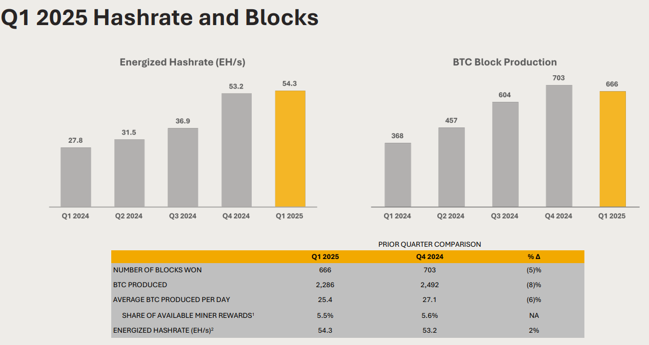 hashrate and blocks