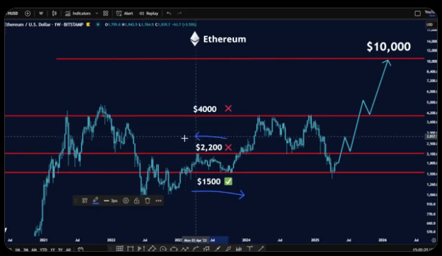 ETH Price usd