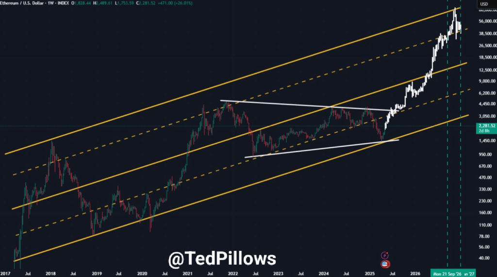 eth price chart