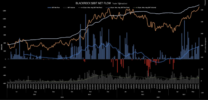 bitcoin price chart