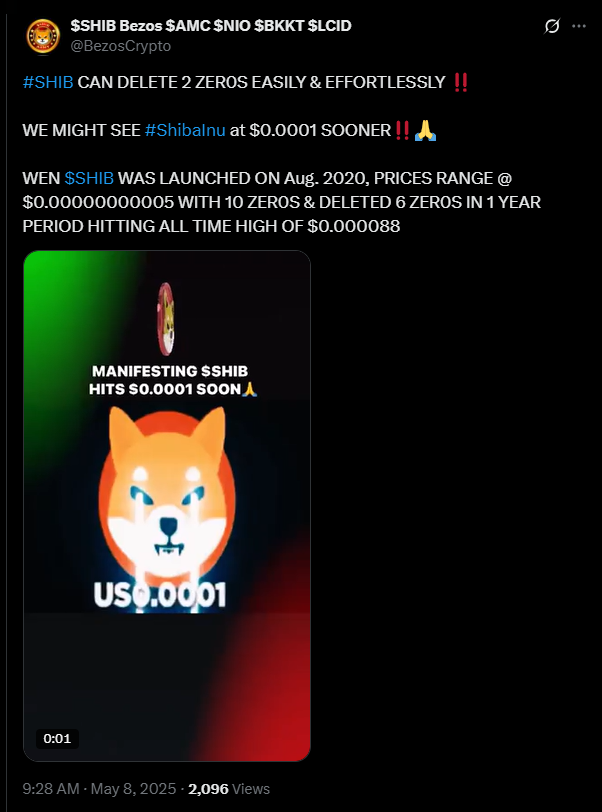 Shiba Inu Price