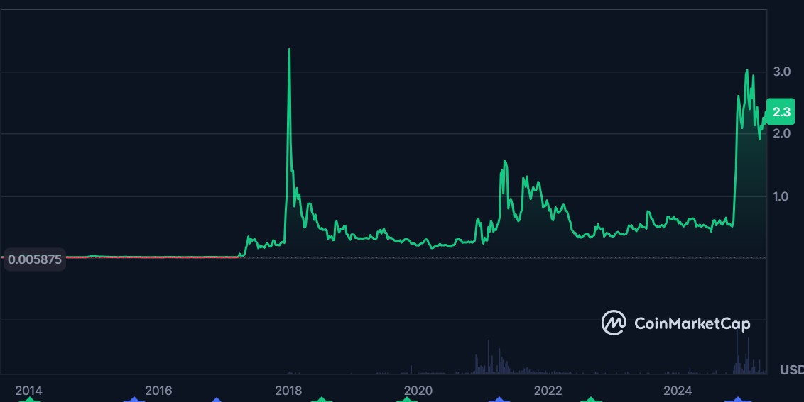 xrp price chart