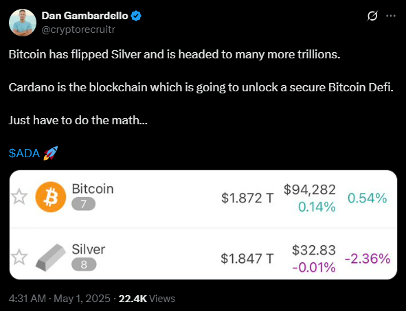 bitcoin