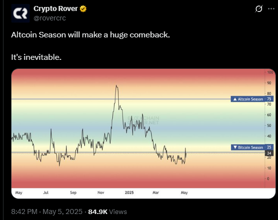 altcoin season