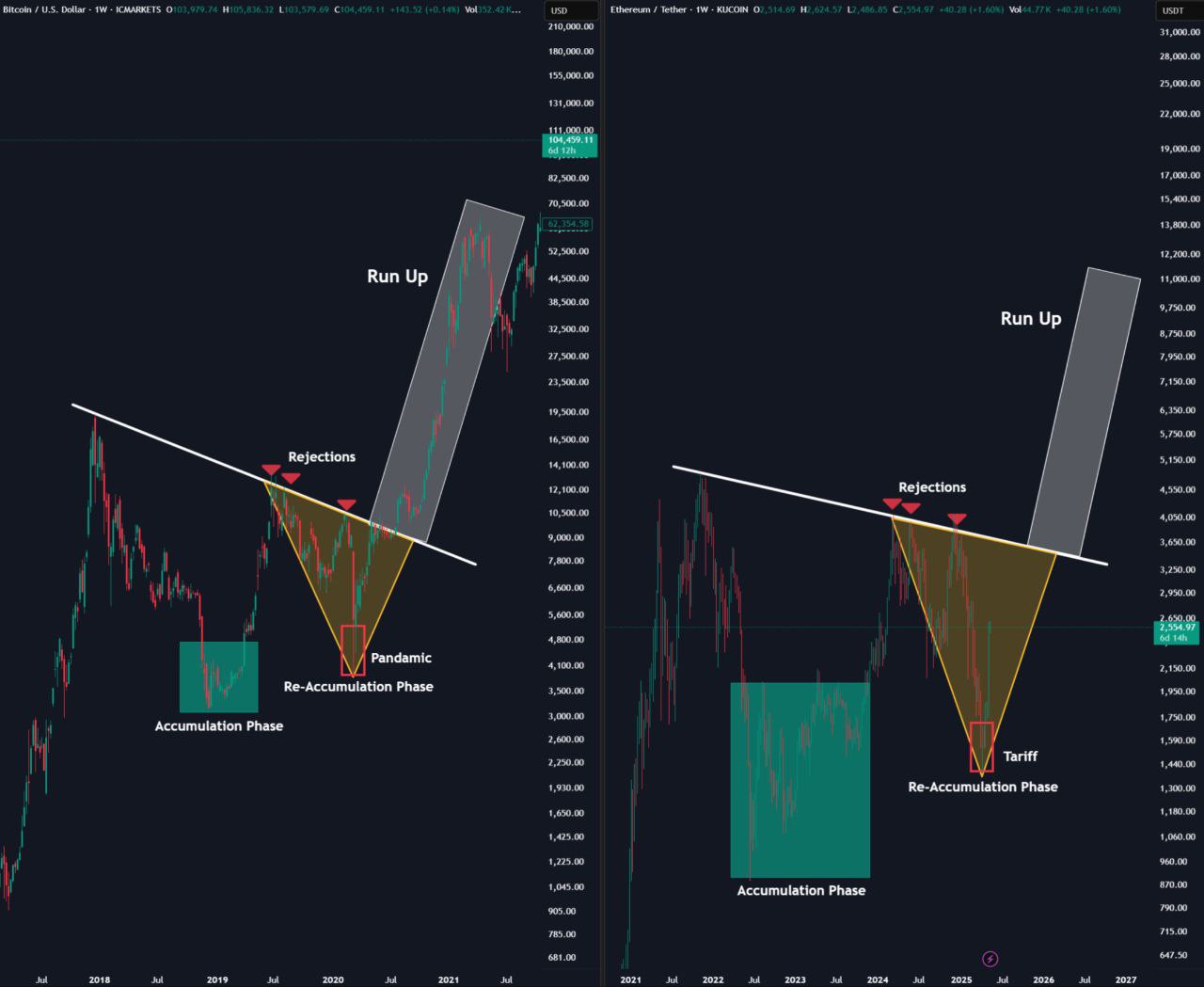 ethereum usd