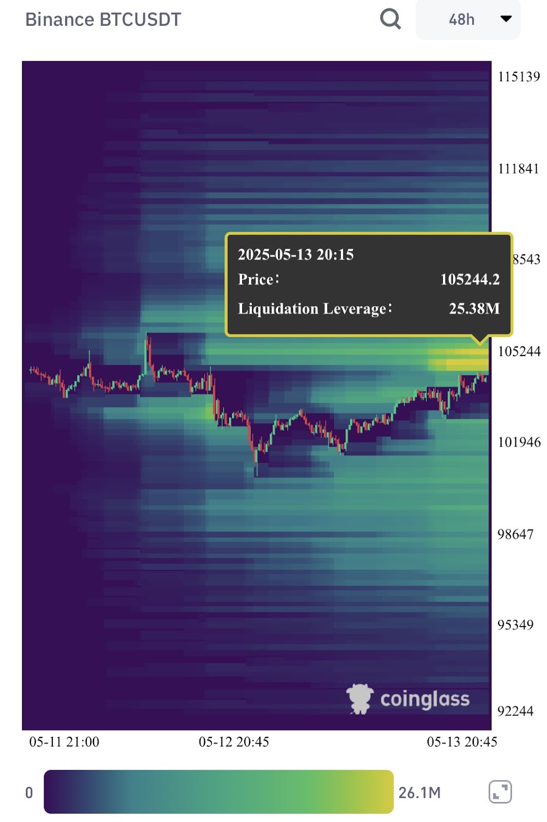 binance BTCusdt