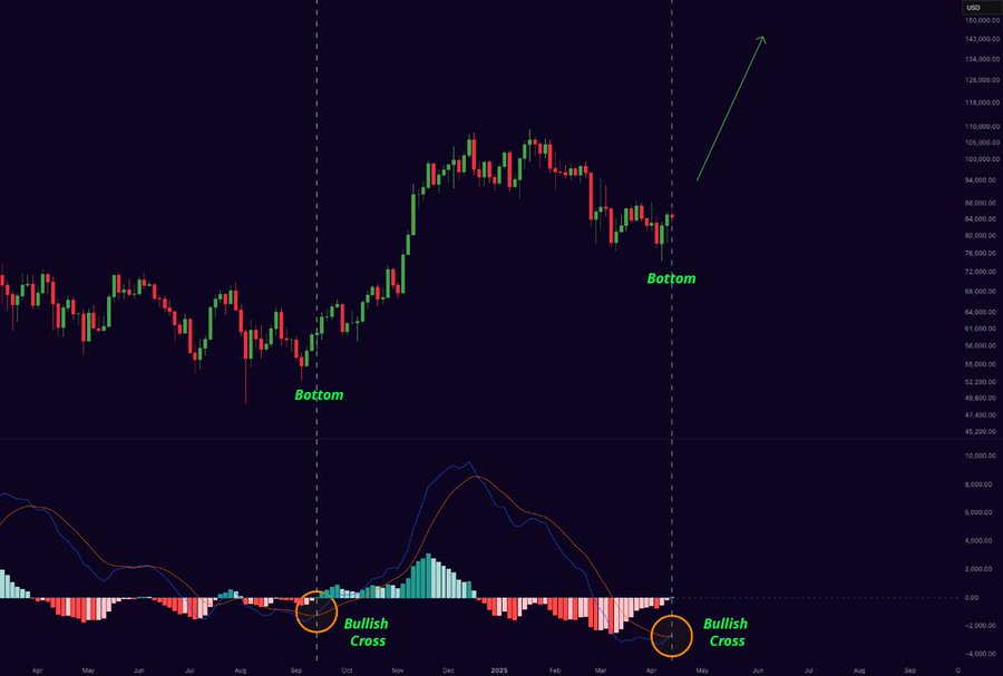 bitcoin price chart