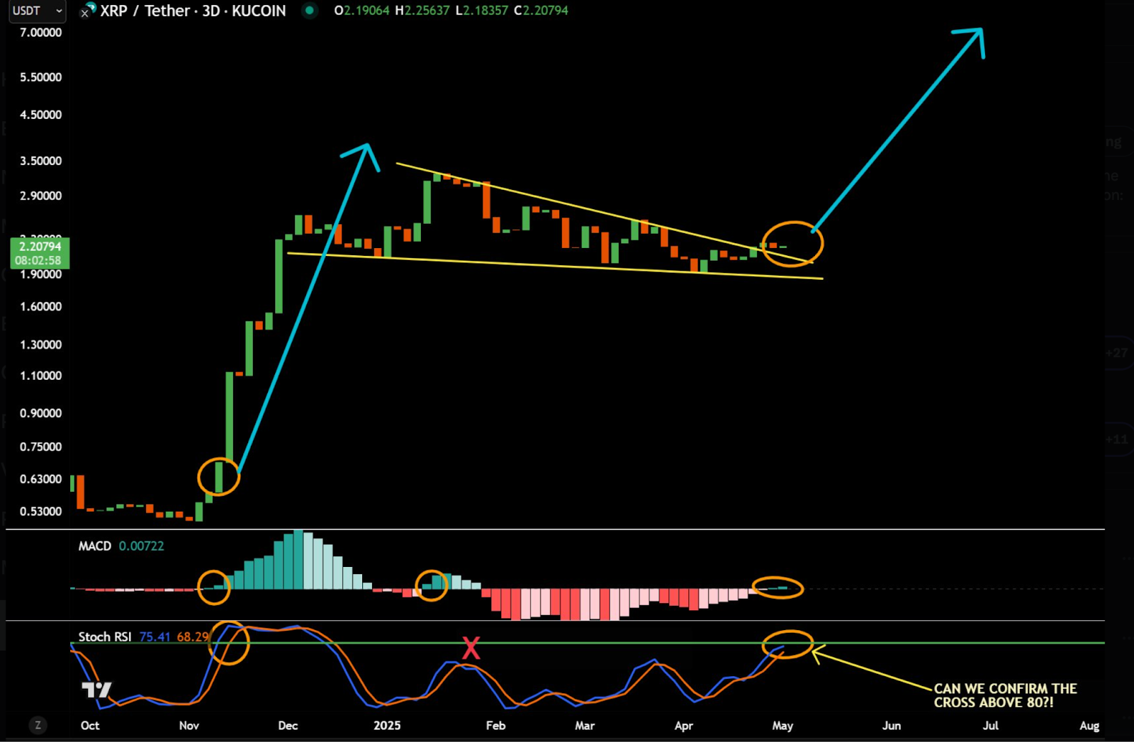 xrp price