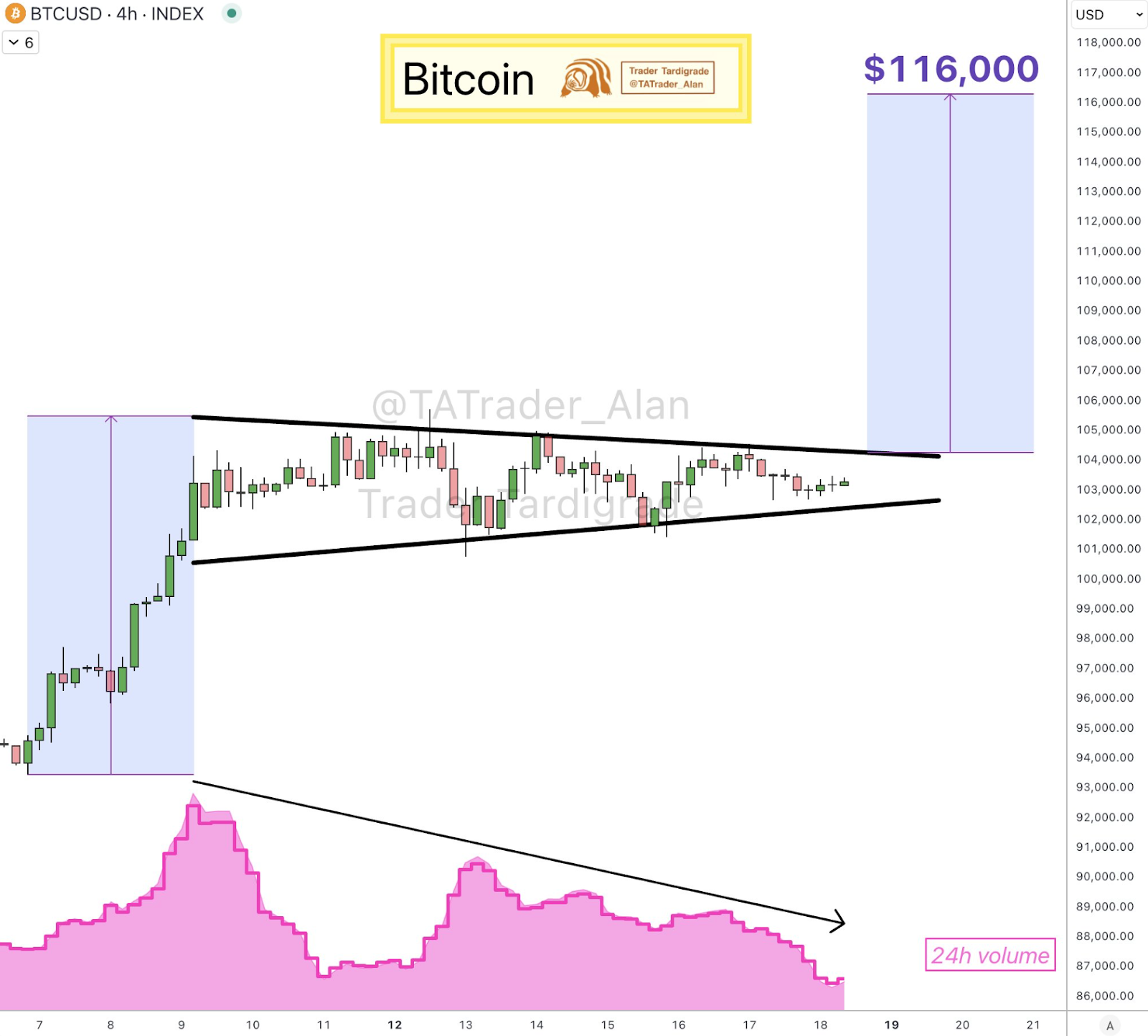 btcusd