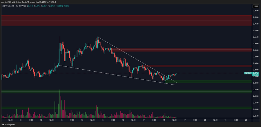 XRP USD