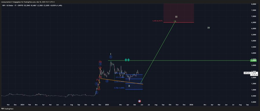 xrp price chart