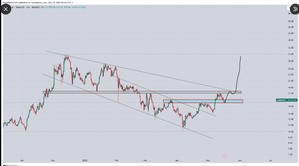 chainlink usdt