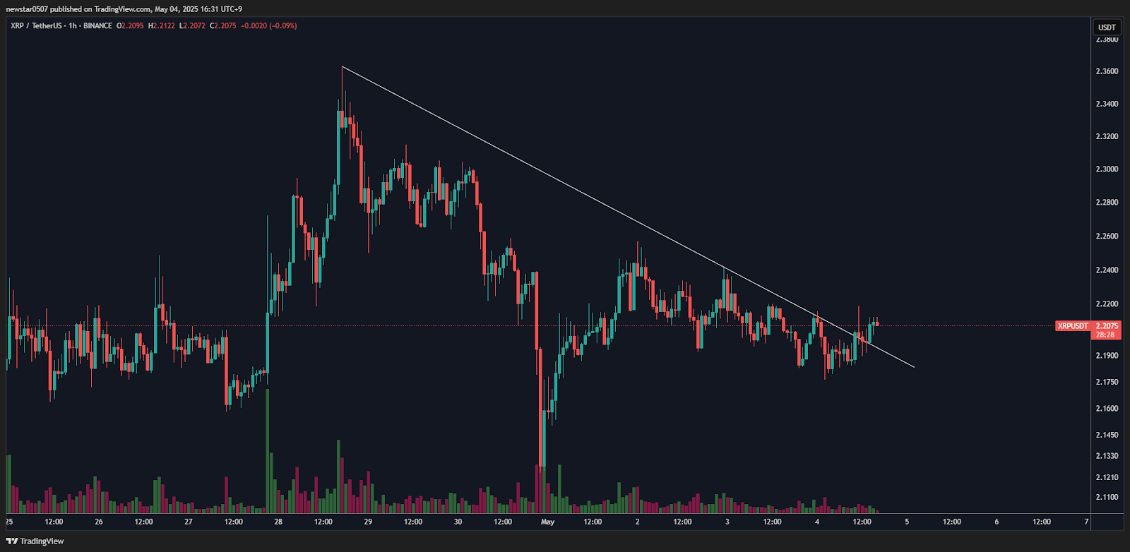 xrp price chart