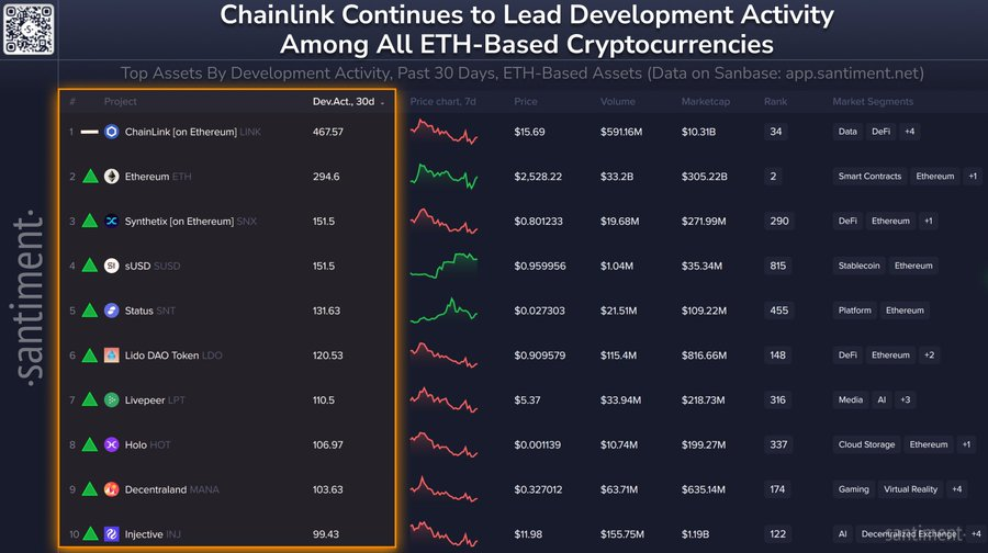 chainlink continues