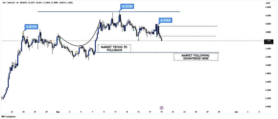 SOL Price chart