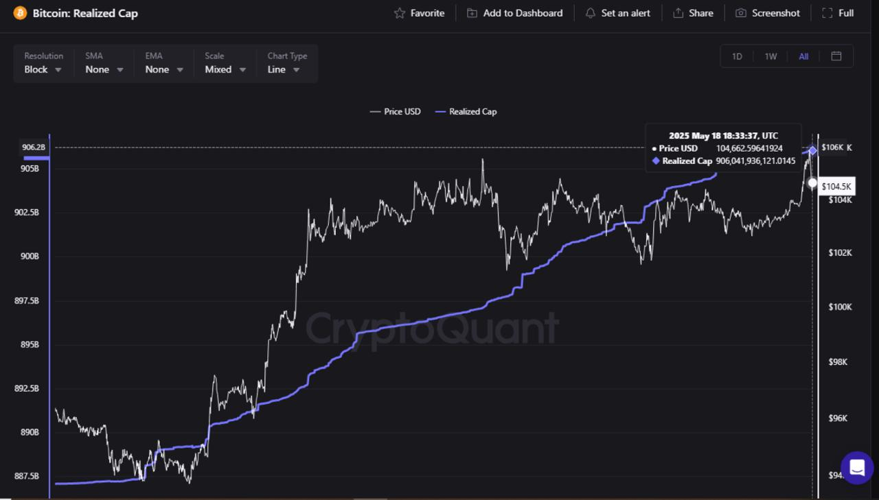 bitcoin price