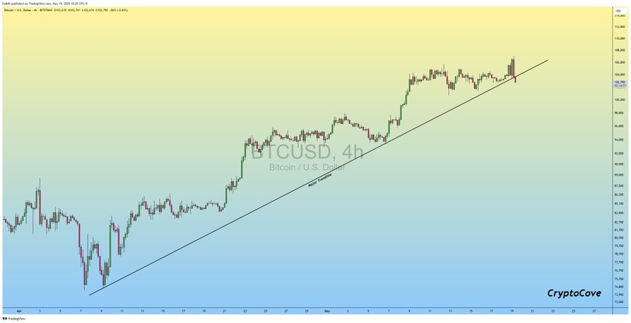 btc usd