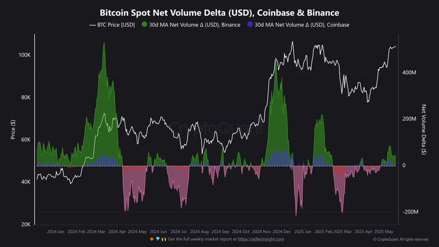bitcoin spot