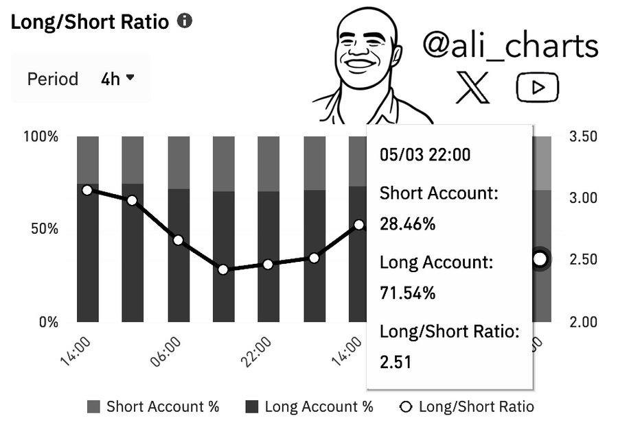 xrp long/short ratio