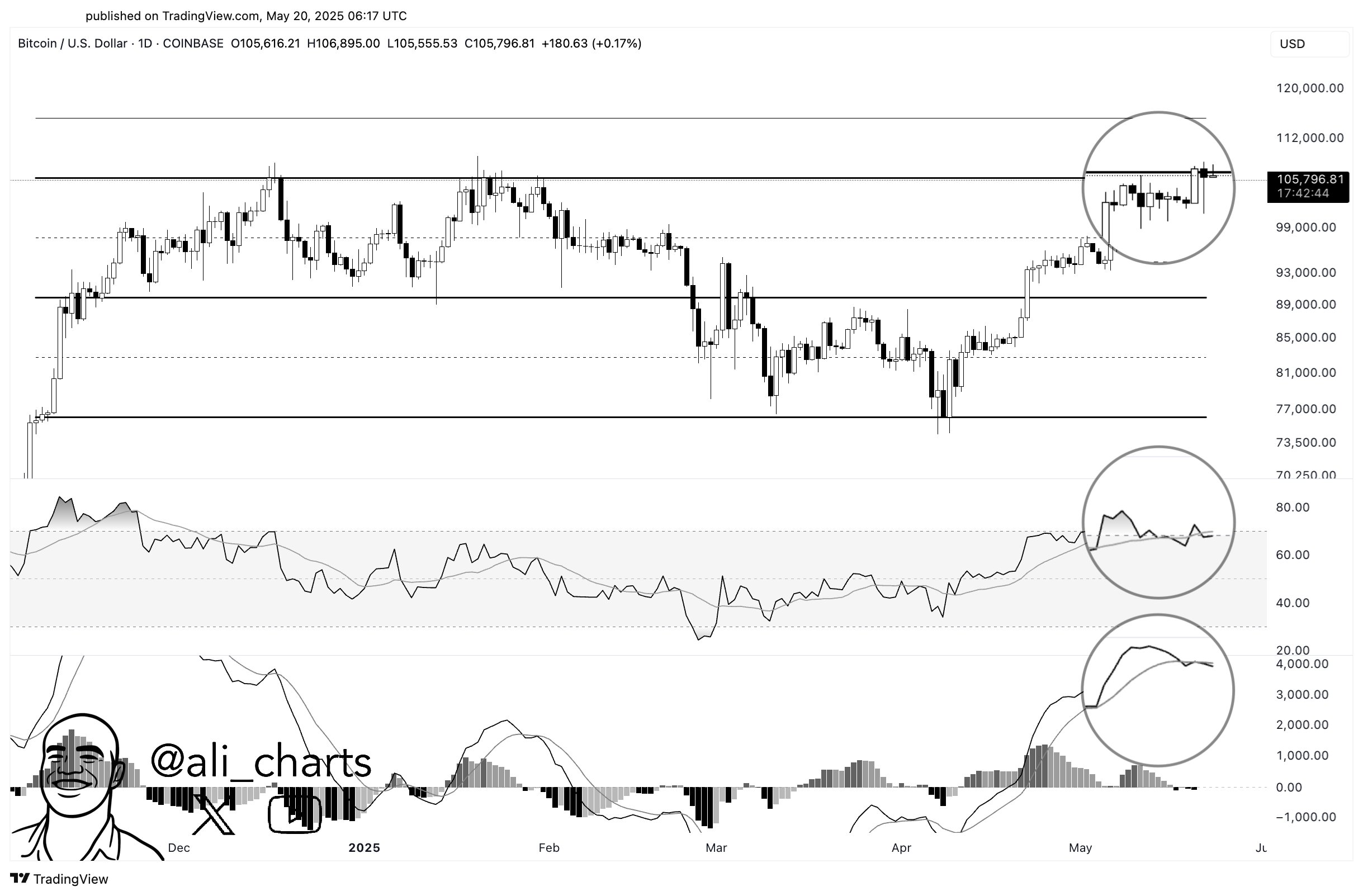 bitcoin usd