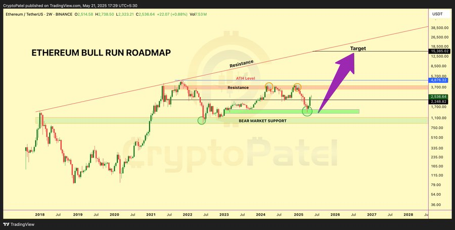ethereum bull run