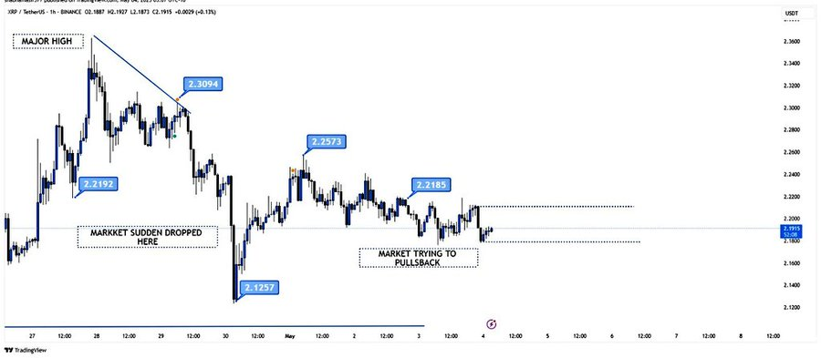 xrp price chart