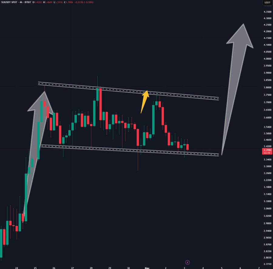 sui price chart