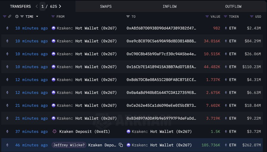 eth price 