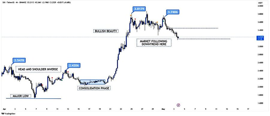 sui price usdt